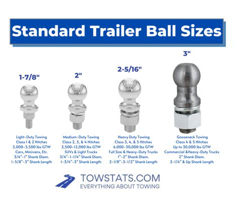 2 inch tow hitch ball|standard tow hitch size.